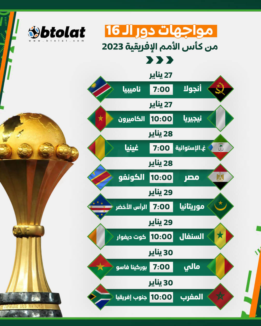 جدول مباريات كأس أمم إفريقيا 2023 دور ال 16 تعرف على المنتخبات